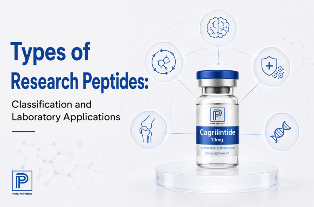 types-of-research-peptides